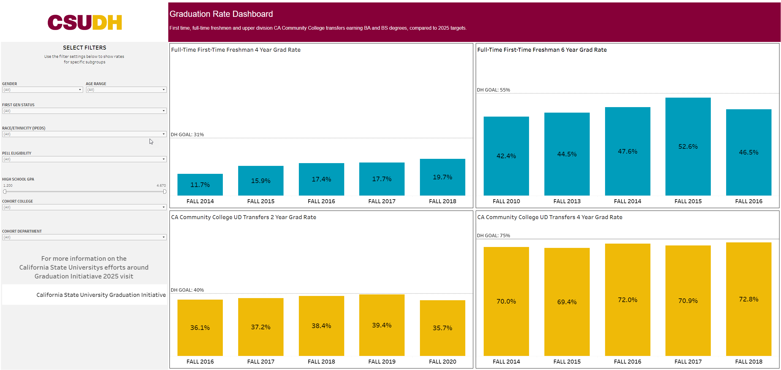 GI 2025 Dashboard